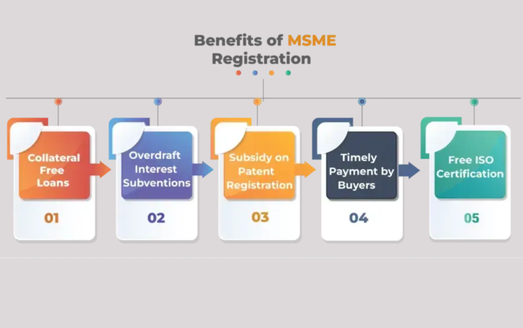 
How MSME Registration Can Help Your Business Grow