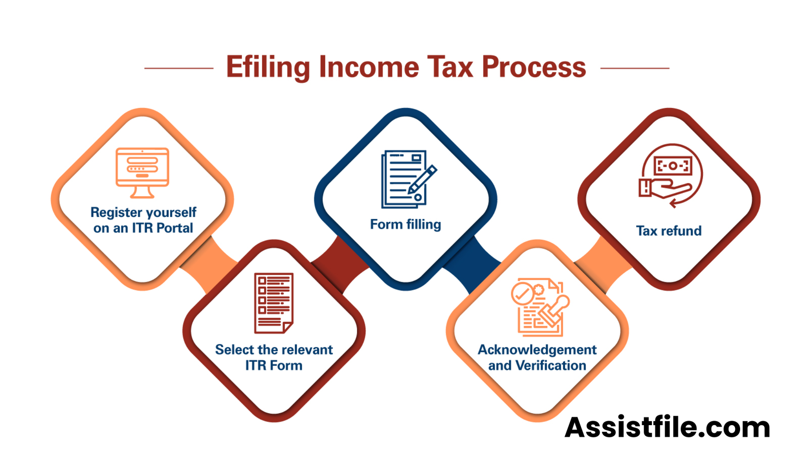 Income Tax Return Filing Online Process Step by Step