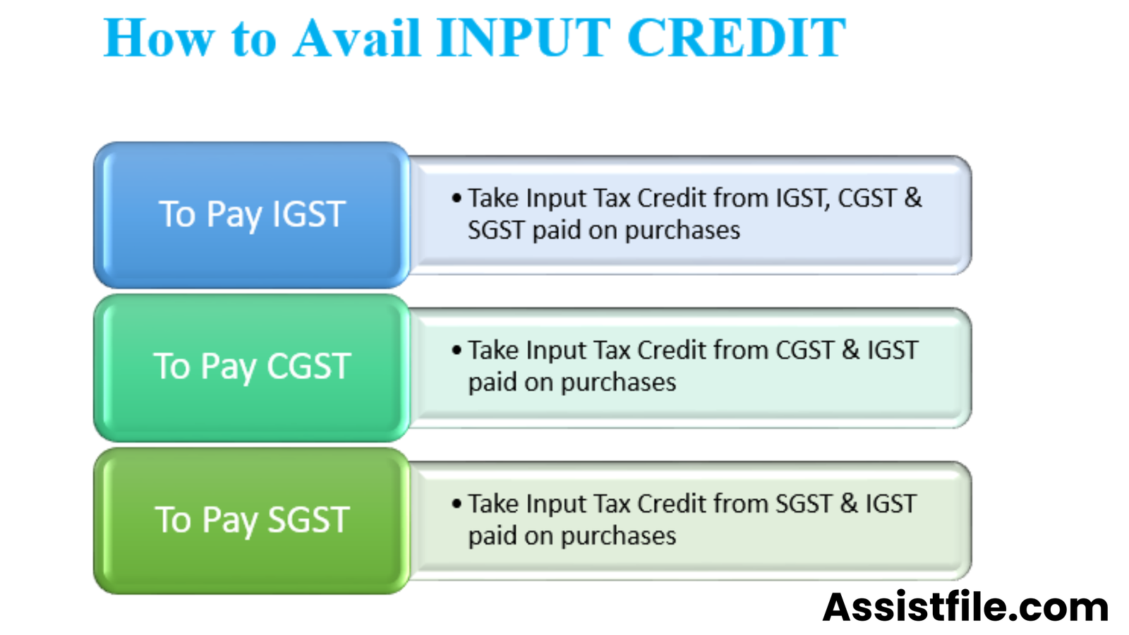 Understanding GST Input and Output Tax Calculation