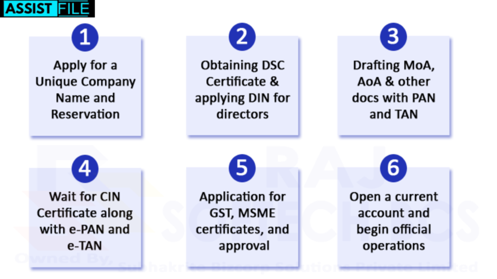 How to Register a One-Person Company (OPC) in India: A Step-by-Step Guide